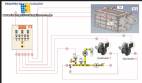 Linha completa para galvanizao  fogo Michelon Inductor